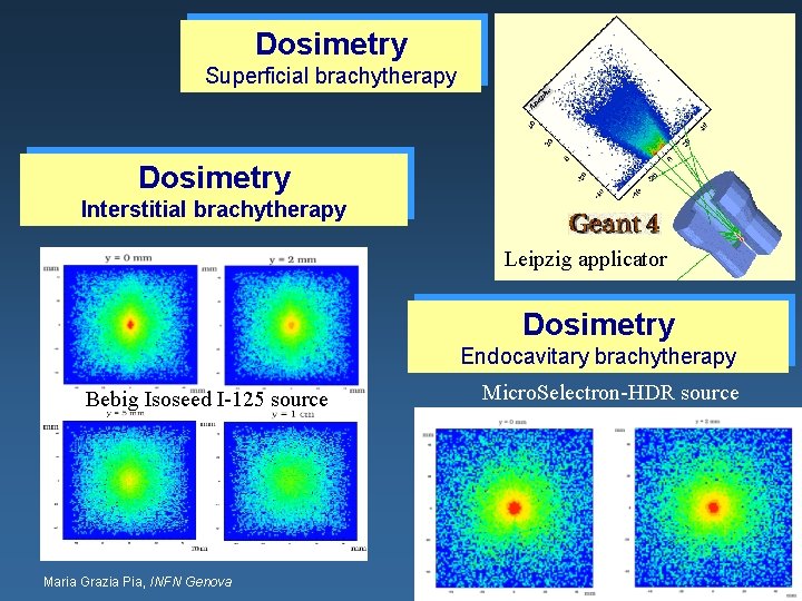 Dosimetry Superficial brachytherapy Dosimetry Interstitial brachytherapy Leipzig applicator Dosimetry Endocavitary brachytherapy Bebig Isoseed I
