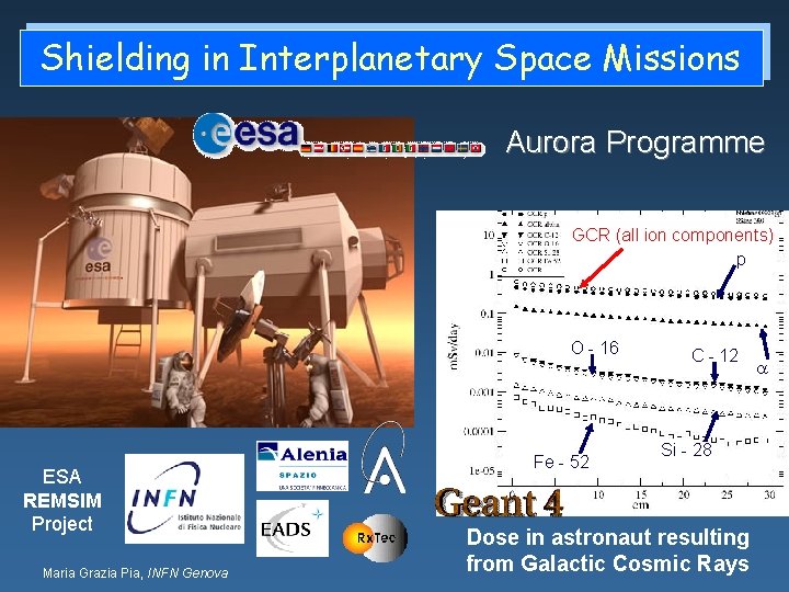 Shielding in Interplanetary Space Missions Aurora Programme GCR (all ion components) p O 16