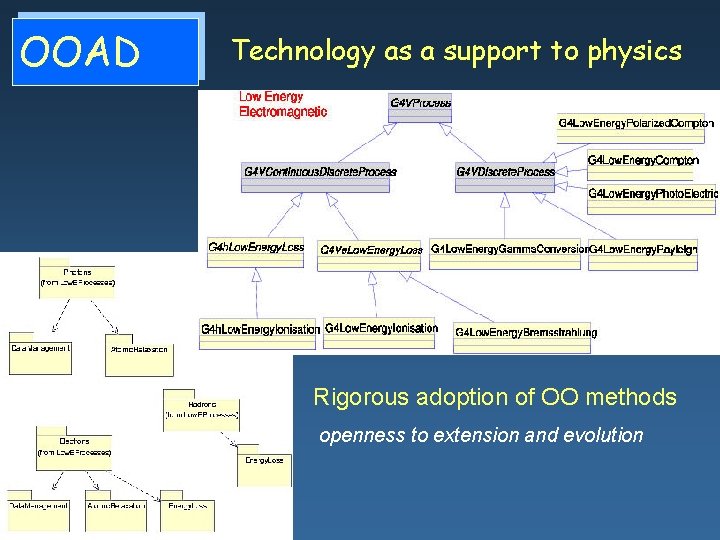 OOAD Technology as a support to physics Rigorous adoption of OO methods openness to
