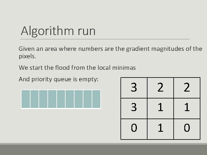 Algorithm run Given an area where numbers are the gradient magnitudes of the pixels.