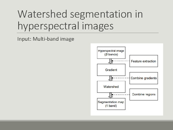 Watershed segmentation in hyperspectral images Input: Multi-band image 