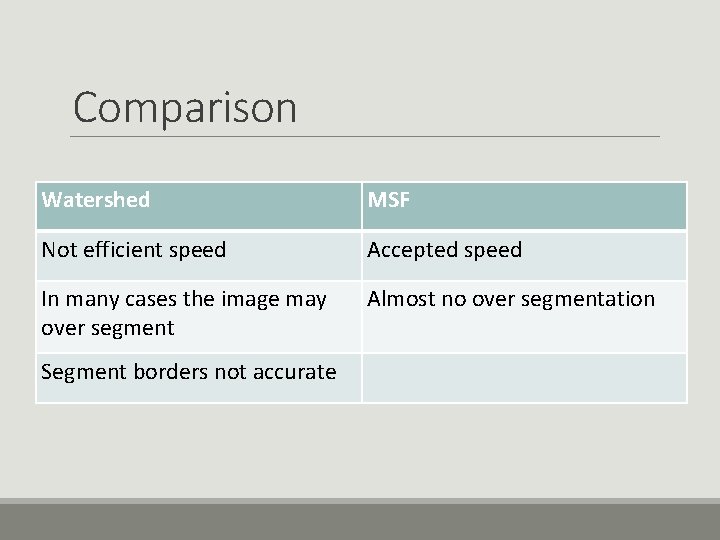 Comparison Watershed MSF Not efficient speed Accepted speed In many cases the image may