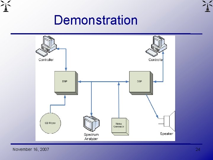 Demonstration November 16, 2007 24 