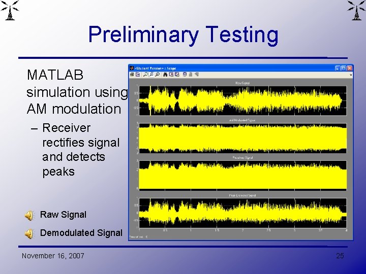 Preliminary Testing MATLAB simulation using AM modulation – Receiver rectifies signal and detects peaks