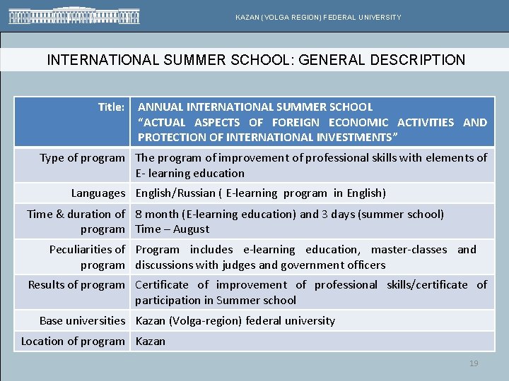 KAZAN (VOLGA REGION) FEDERAL UNIVERSITY INTERNATIONAL SUMMER SCHOOL: GENERAL DESCRIPTION Title: ANNUAL INTERNATIONAL SUMMER