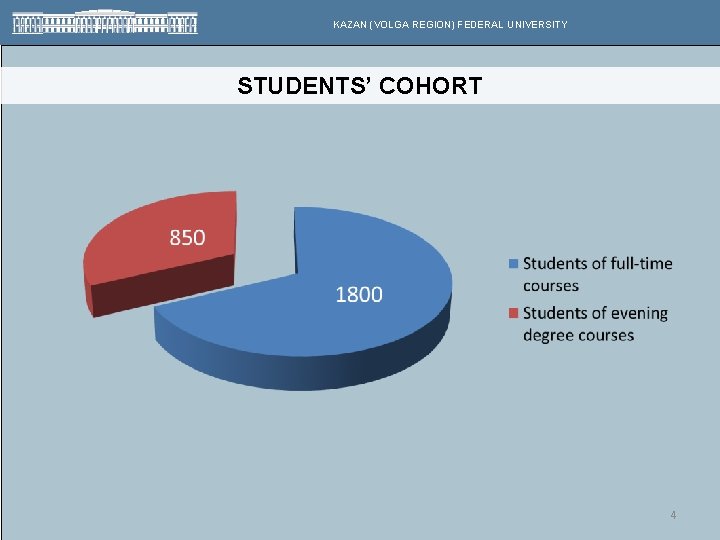 KAZAN (VOLGA REGION) FEDERAL UNIVERSITY STUDENTS’ COHORT 4 