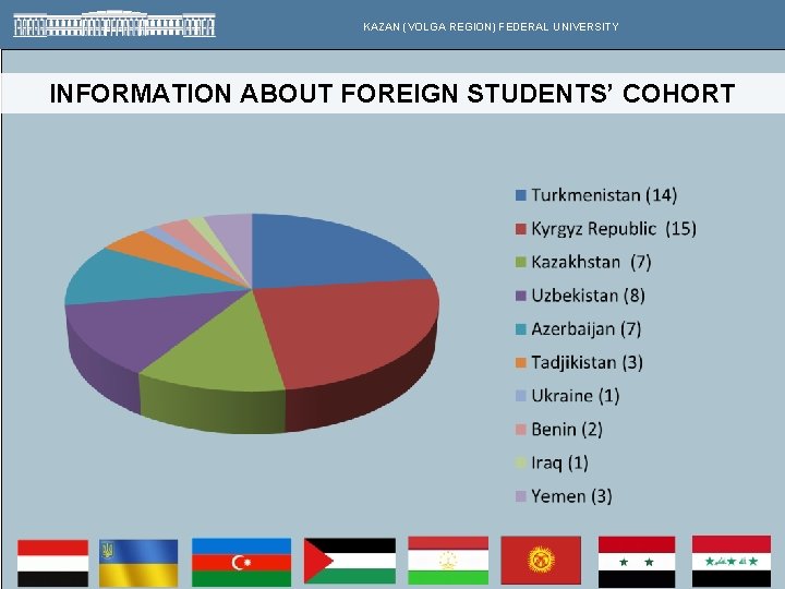 KAZAN (VOLGA REGION) FEDERAL UNIVERSITY INFORMATION ABOUT FOREIGN STUDENTS’ COHORT 6 