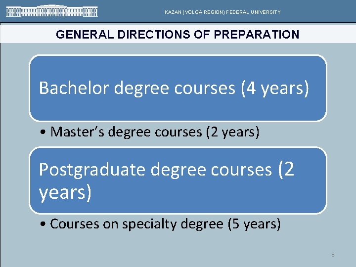 KAZAN (VOLGA REGION) FEDERAL UNIVERSITY GENERAL DIRECTIONS OF PREPARATION Bachelor degree courses (4 years)