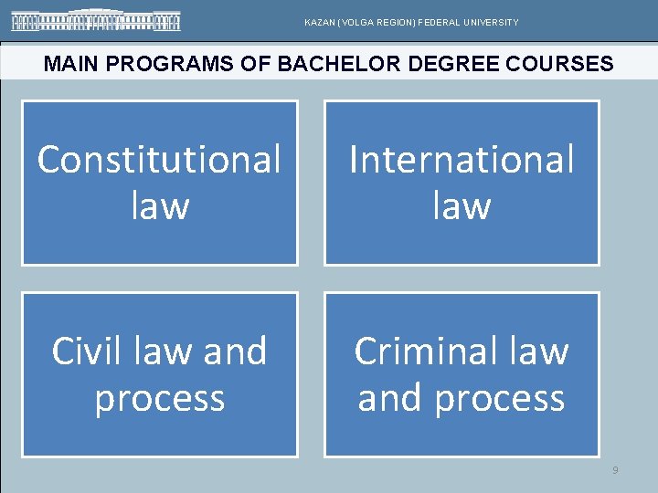 KAZAN (VOLGA REGION) FEDERAL UNIVERSITY MAIN PROGRAMS OF BACHELOR DEGREE COURSES Constitutional law International