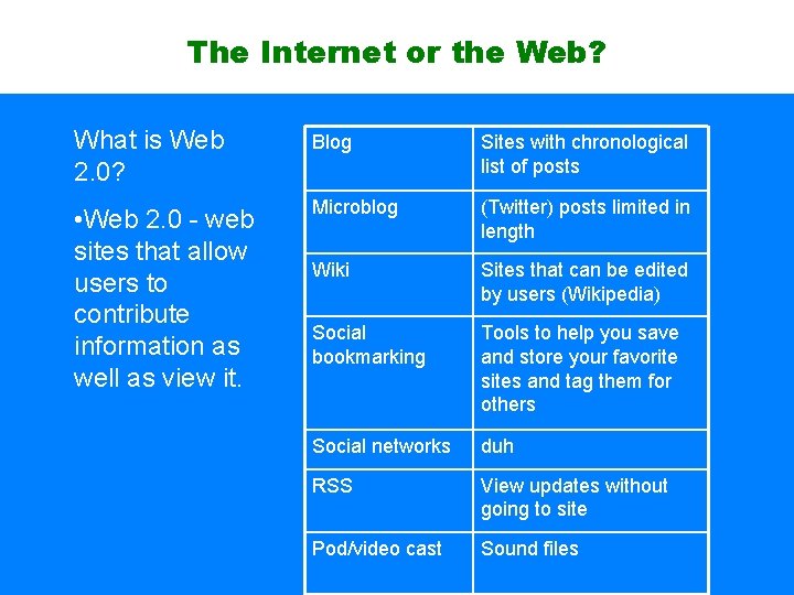 The Internet or the Web? What is Web 2. 0? Blog Sites with chronological
