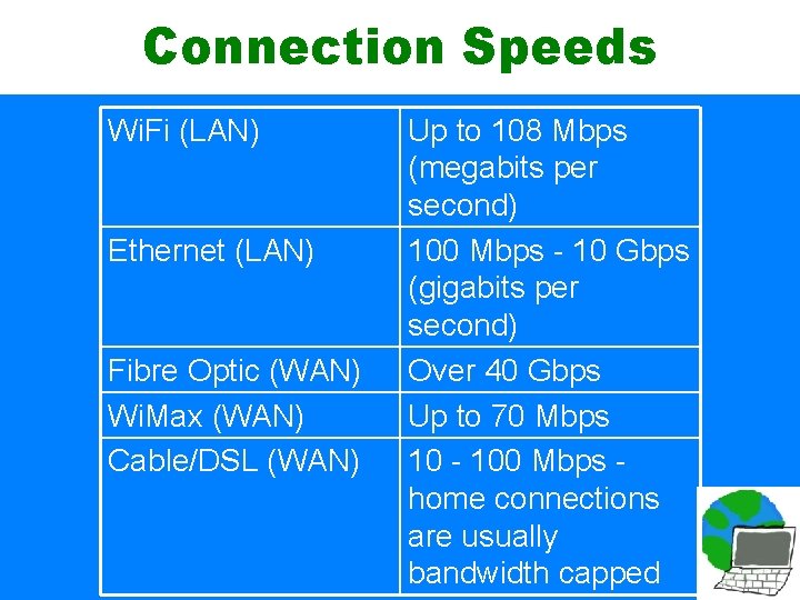 Connection Speeds Wi. Fi (LAN) Ethernet (LAN) Fibre Optic (WAN) Wi. Max (WAN) Cable/DSL