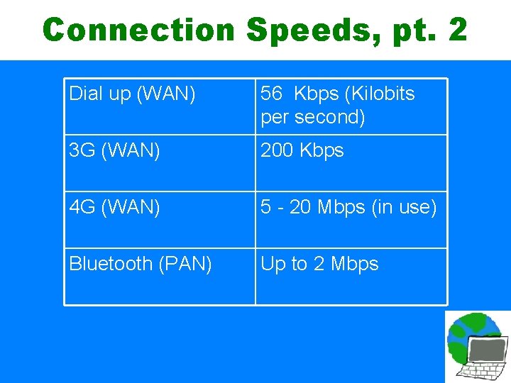 Connection Speeds, pt. 2 Dial up (WAN) 56 Kbps (Kilobits per second) 3 G