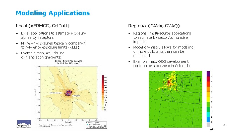 Modeling Applications Local (AERMOD, Cal. Puff) Regional (CAMx, CMAQ) • Local applications to estimate