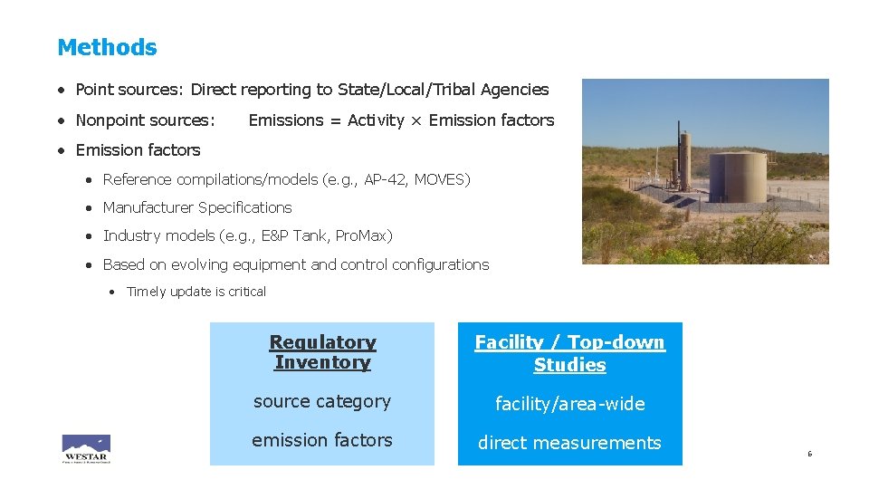 Methods • Point sources: Direct reporting to State/Local/Tribal Agencies • Nonpoint sources: Emissions =