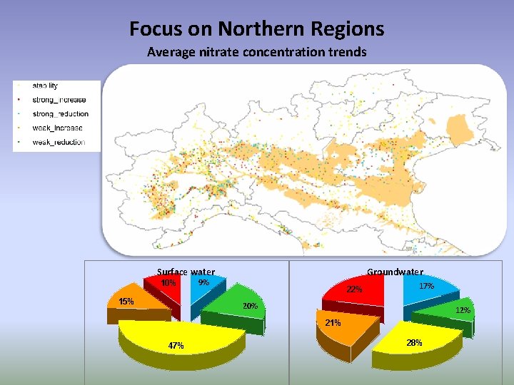Focus on Northern Regions Average nitrate concentration trends Surface water 10% 15% Groundwater 9%