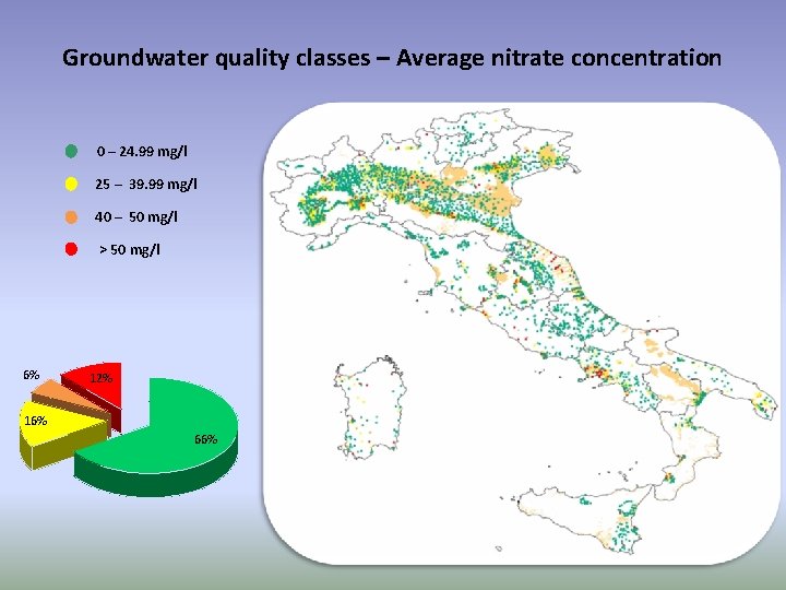 Groundwater quality classes – Average nitrate concentration 0 – 24. 99 mg/l 25 –