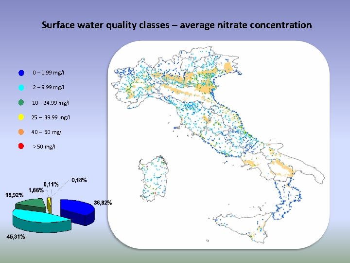 Surface water quality classes – average nitrate concentration 0 – 1. 99 mg/l 2