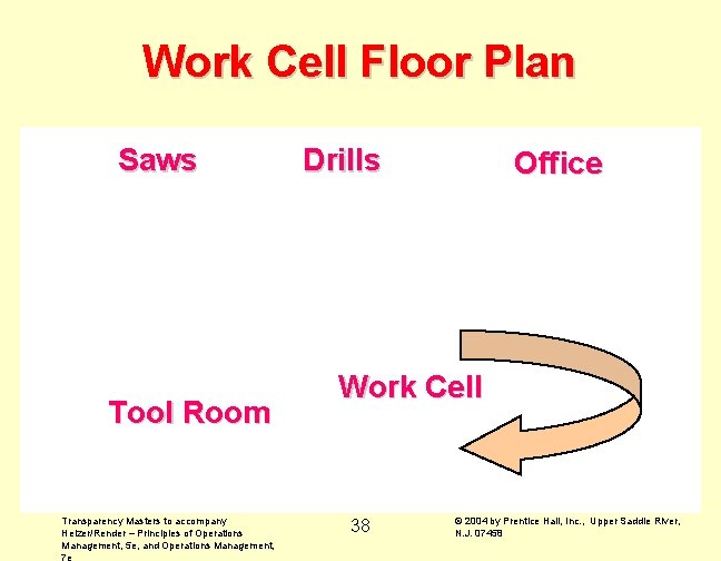 Work Cell Floor Plan Saws Tool Room Transparency Masters to accompany Heizer/Render – Principles