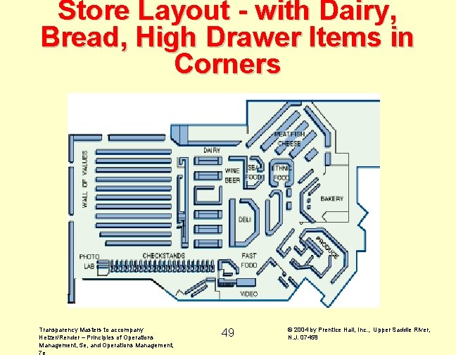 Store Layout - with Dairy, Bread, High Drawer Items in Corners Transparency Masters to