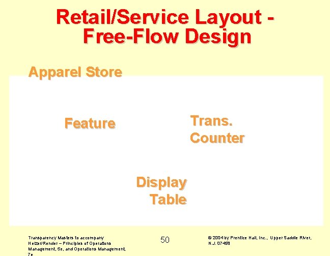 Retail/Service Layout Free-Flow Design Apparel Store Trans. Counter Feature Display Table Transparency Masters to