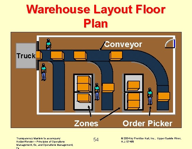 Warehouse Layout Floor Plan Conveyor Truck Zones Transparency Masters to accompany Heizer/Render – Principles