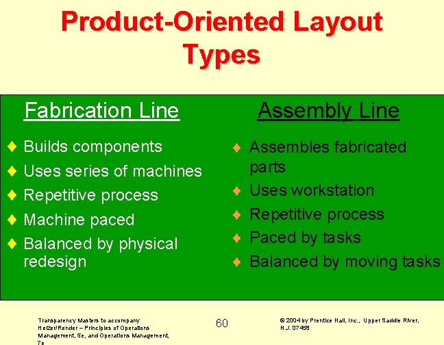 Product-Oriented Layout Types Fabrication Line Assembly Line ¨ Builds components ¨ Uses series of