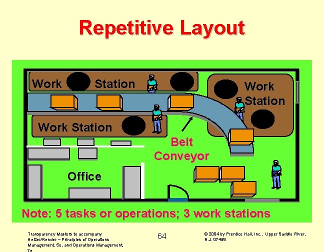 Repetitive Layout Work 1 3 Station Work Station 2 4 Work Station 5 Belt