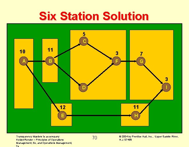 Six Station Solution 5 C 10 11 A B 3 7 F G 3