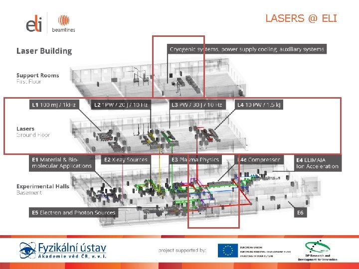 LASERS @ ELI LASERS @ ELI