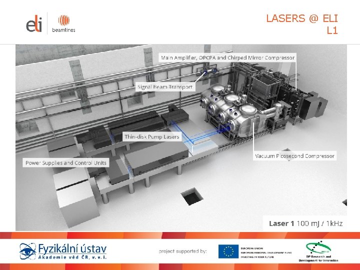 LASERS @ ELI L 1 LASERS @ ELI L 1
