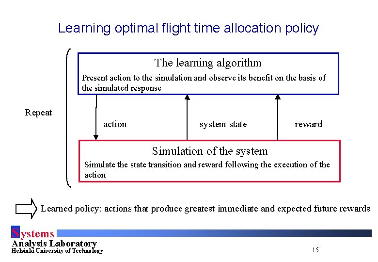 Learning optimal flight time allocation policy The learning algorithm Present action to the simulation