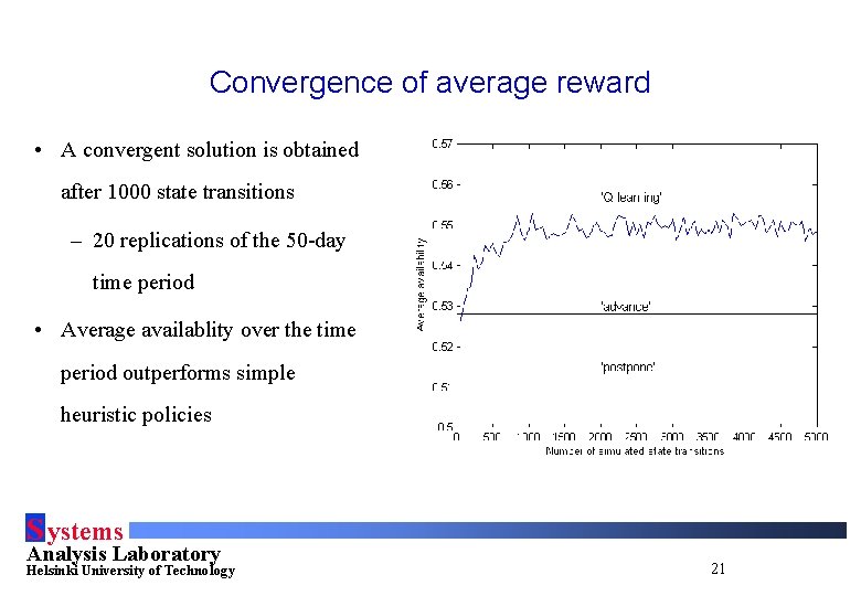 Convergence of average reward • A convergent solution is obtained after 1000 state transitions