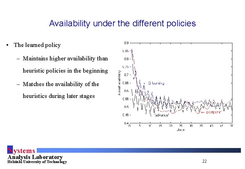 Availability under the different policies • The learned policy – Maintains higher availability than