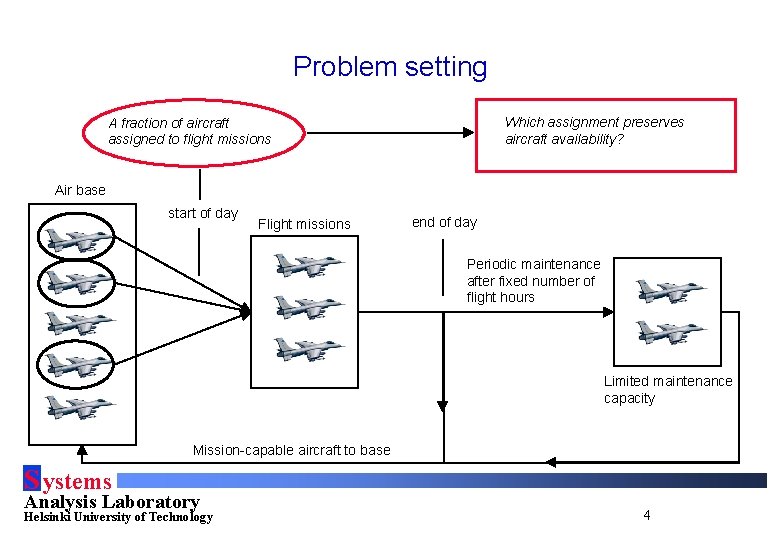 Problem setting Which assignment preserves aircraft availability? A fraction of aircraft assigned to flight