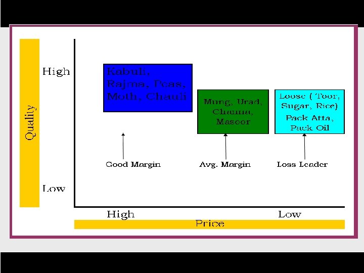 Pricing Policy 