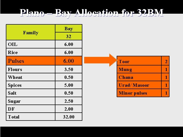 Plano – Bay Allocation for 32 BM Family Bay 32 OIL 6. 00 Rice