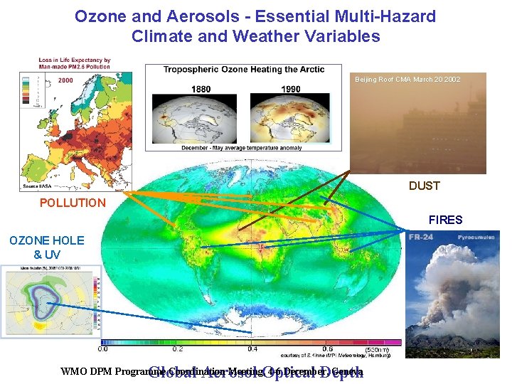 Ozone and Aerosols - Essential Multi-Hazard Climate and Weather Variables Beijing Roof CMA March