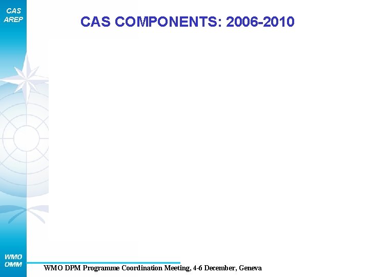 CAS AREP CAS COMPONENTS: 2006 -2010 WMO DPM Programme Coordination Meeting, 4 -6 December,