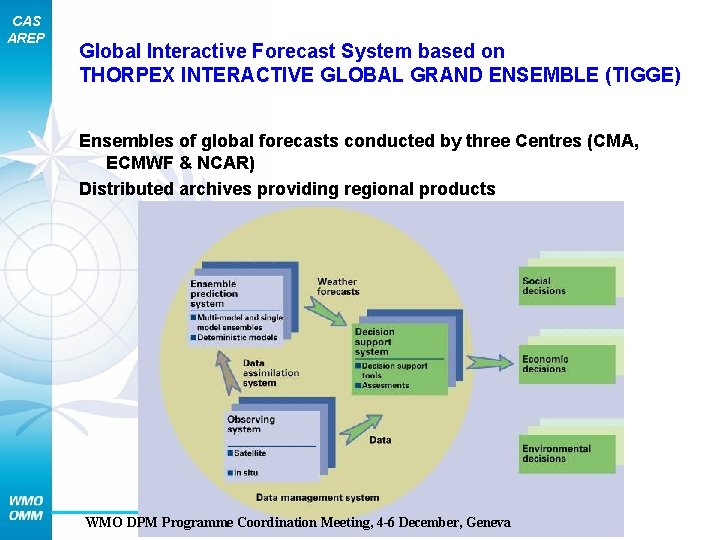 CAS AREP Global Interactive Forecast System based on THORPEX INTERACTIVE GLOBAL GRAND ENSEMBLE (TIGGE)