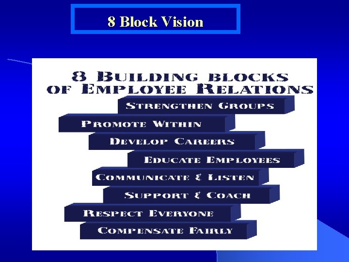 8 Block Vision 