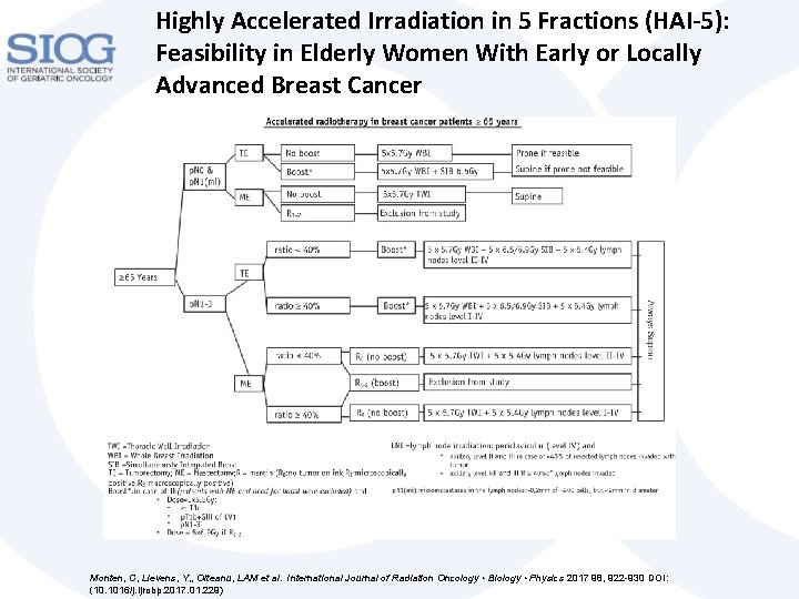 Highly Accelerated Irradiation in 5 Fractions (HAI-5): Fig. 1 Feasibility in Elderly Women With