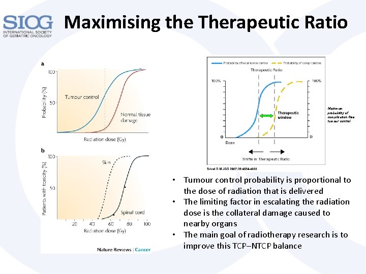 Maximising the Therapeutic Ratio Maximum probability of complication free tumour control • Tumour control