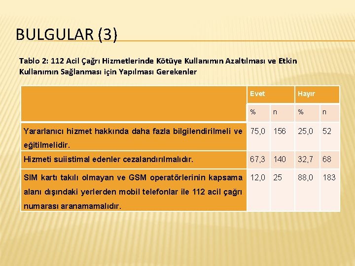 BULGULAR (3) Tablo 2: 112 Acil Çağrı Hizmetlerinde Kötüye Kullanımın Azaltılması ve Etkin Kullanımın