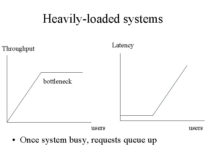 Heavily-loaded systems Latency Throughput bottleneck users • Once system busy, requests queue up users