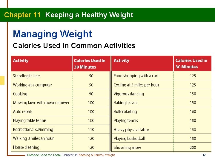 Chapter 11 Keeping a Healthy Weight Managing Weight Calories Used in Common Activities Glencoe