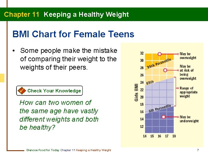 Chapter 11 Keeping a Healthy Weight BMI Chart for Female Teens • Some people
