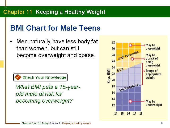 Chapter 11 Keeping a Healthy Weight BMI Chart for Male Teens • Men naturally