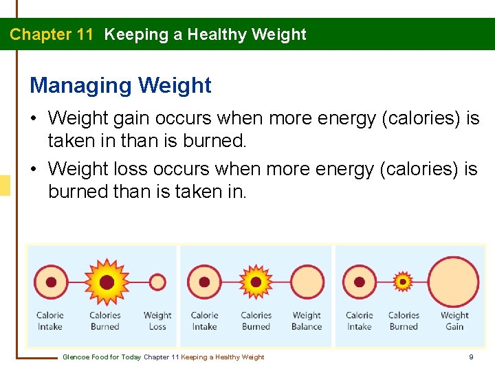 Chapter 11 Keeping a Healthy Weight Managing Weight • Weight gain occurs when more