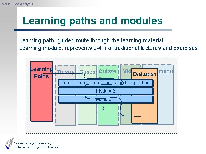Value Tree Analysis Learning paths and modules Learning path: guided route through the learning
