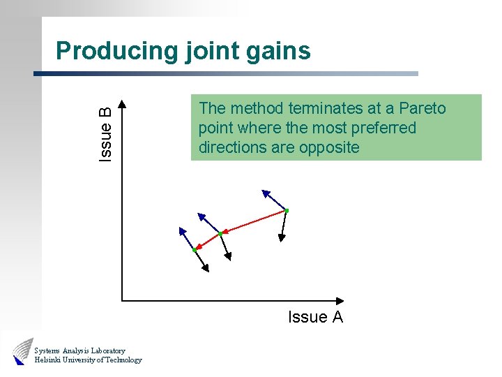 Issue B Producing joint gains The method terminates at a Pareto point where the